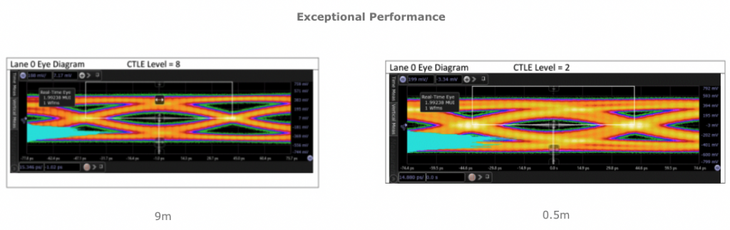 Ultra High Speed HDMI® Cable - HDMI Forum